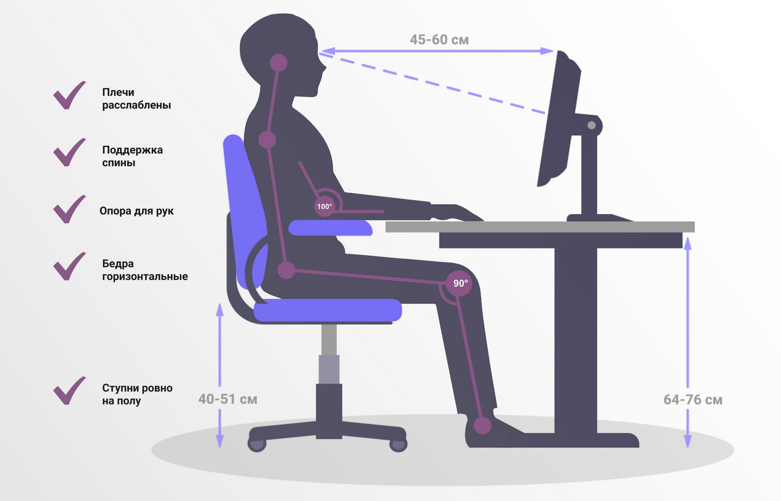 picture of correct sitting posture